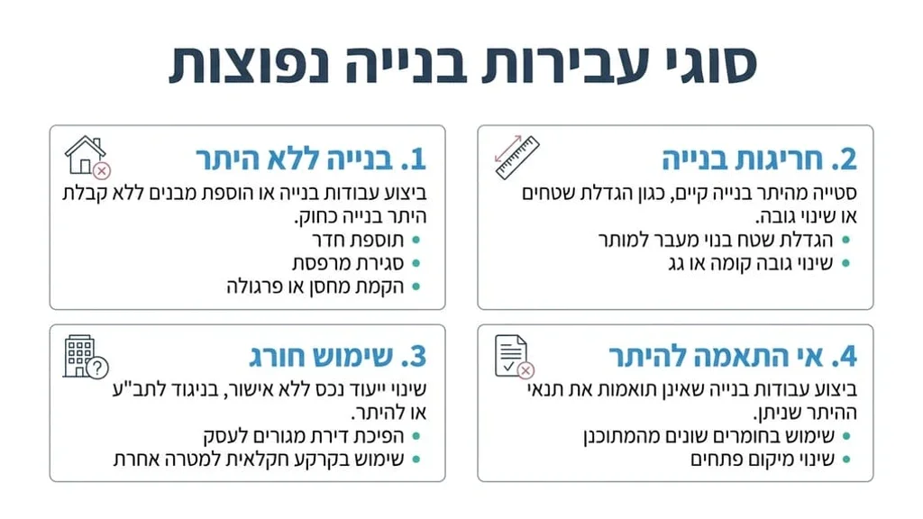 בדיקת חריגות בנייה ותכנון אדריכלי בנכס