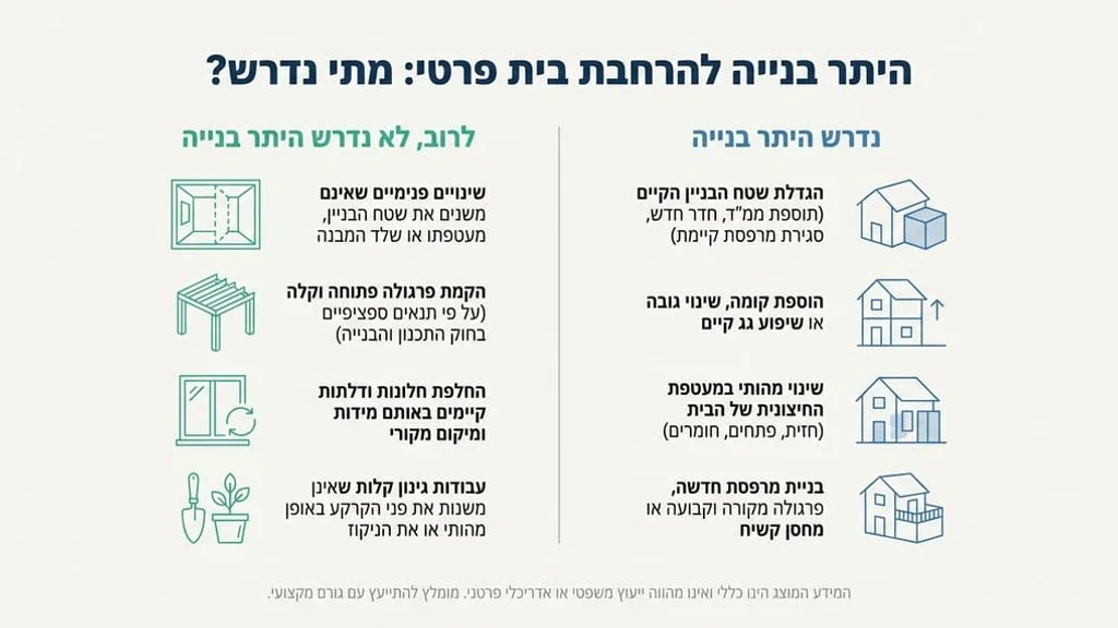תכנון אדריכלי לקבלת היתר בניה לבית פרטי