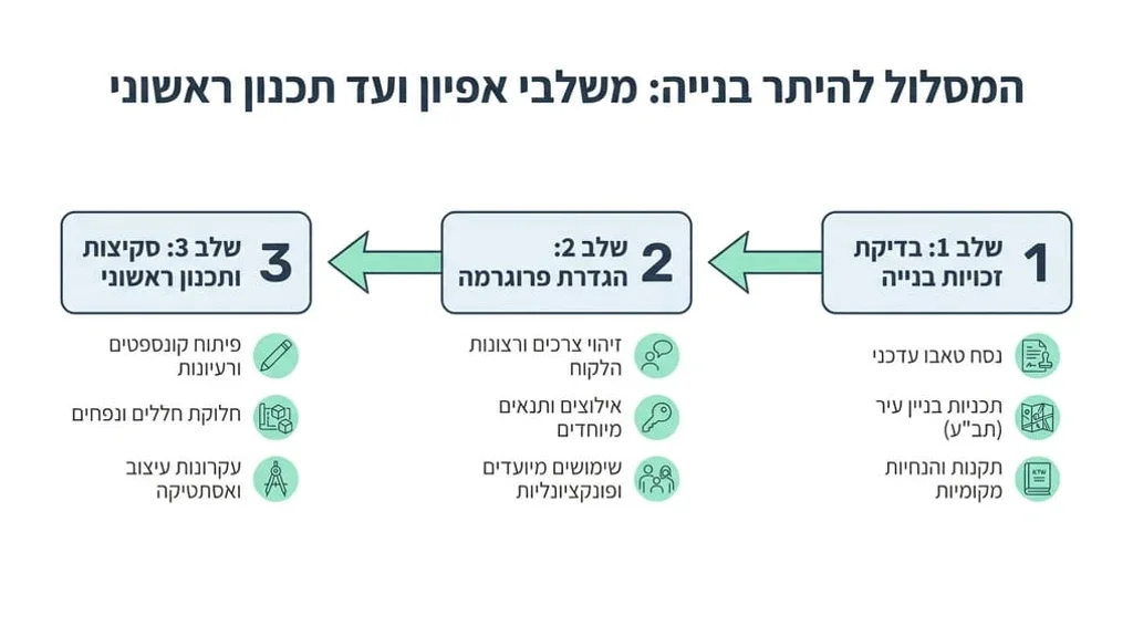 שרטוט אדריכלי של תוכנית מפעל מזון על שולחן עבודה