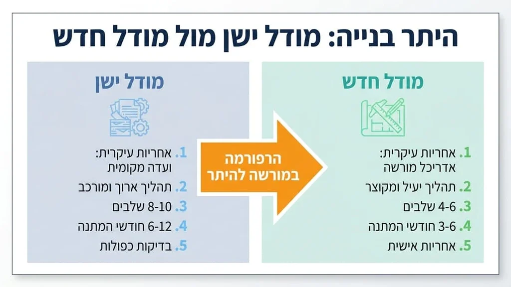 אדריכל בוחן תוכניות בנייה ומאשר אותן בסביבת עבודה מקצועית