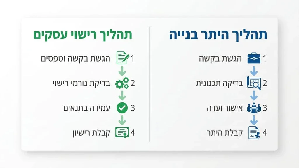 פגישת ייעוץ ותכנון במשרד אדריכלים