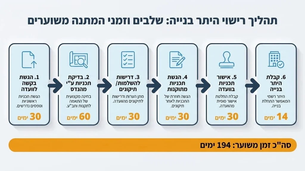 מודל תלת מימד של בית פרטי