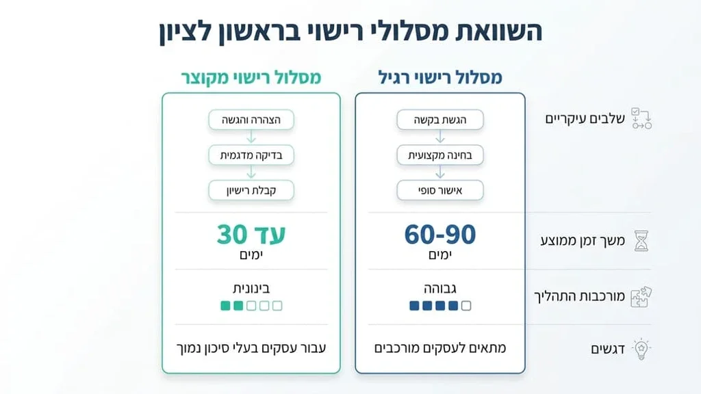 תוכניות אדריכליות ומפת עיר