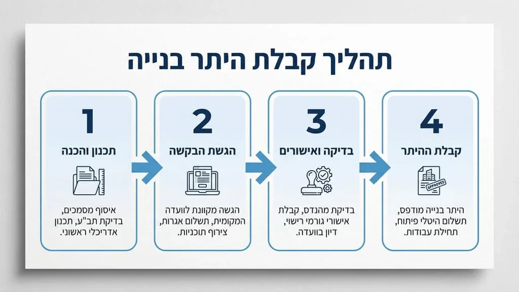 שרטוט אדריכלי של יחידת דיור על שולחן עבודה
