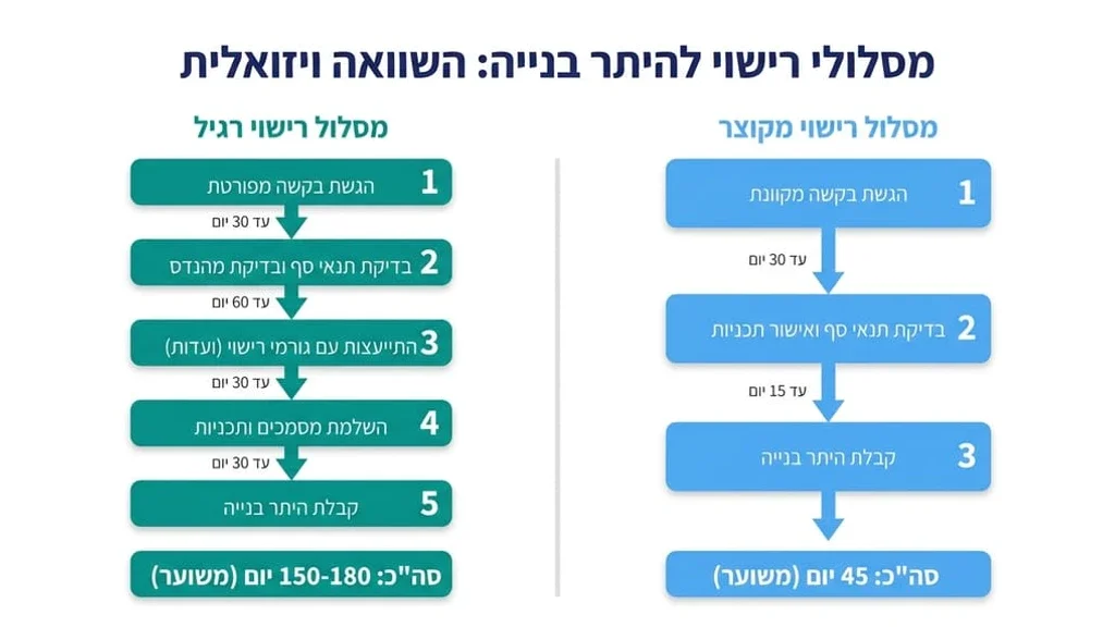 בית פרטי מודרני עם כניסה נפרדת ליחידת דיור
