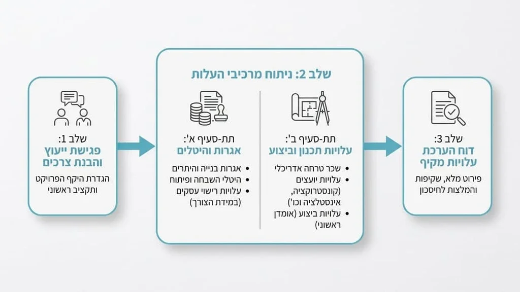 פגישת ייעוץ אדריכלי במשרד מקצועי