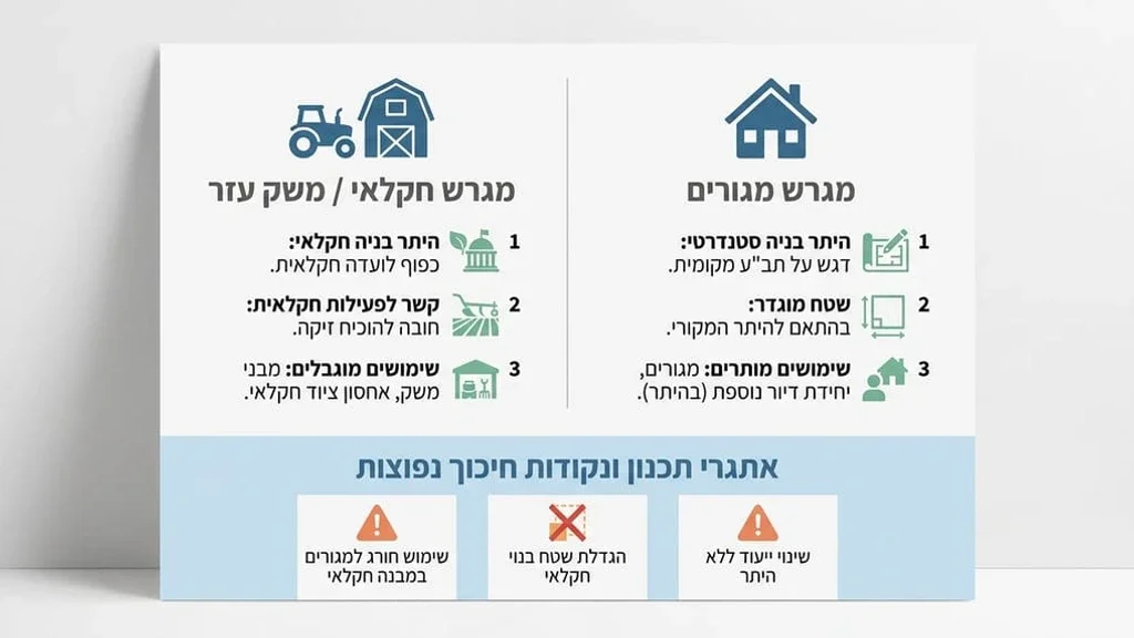 מושב פסטורלי מהאוויר המציג נחלות ושטחים חקלאיים