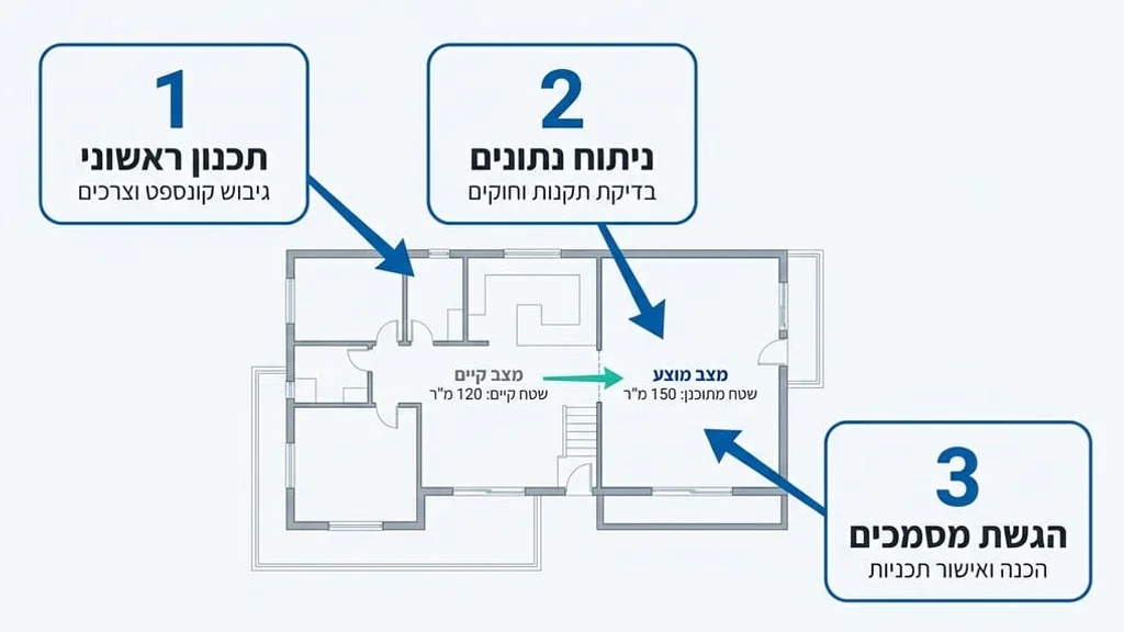 שרטוט אדריכלי לבדיקת זכויות בנייה