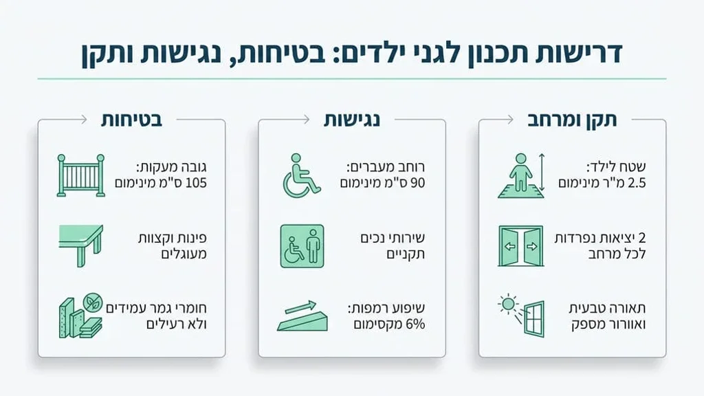 חלל פנימי של גן ילדים מעוצב, בטוח ומואר