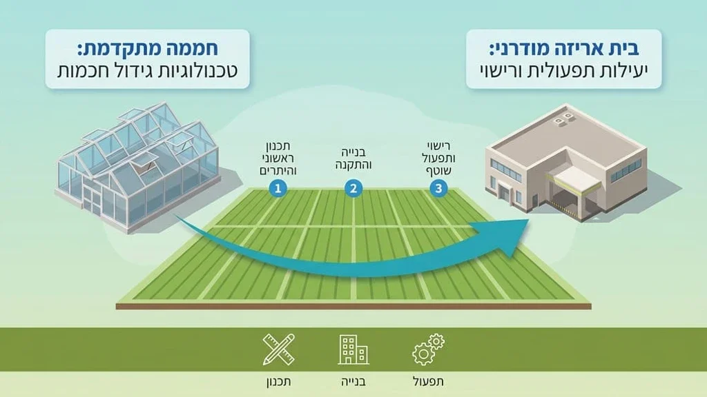 חממה ובית אריזה בשטח חקלאי פתוח