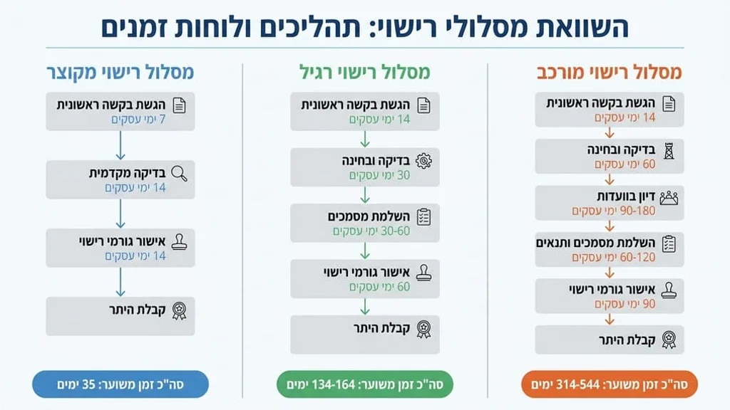 תהליך אישור היתר בנייה ושרטוטים אדריכליים